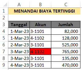 Menandari biaya tertinggi